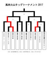 風林火山タッグトーナメント表（11月5日現在）