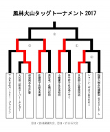風林火山タッグトーナメント表（11月13日現在）