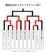 風林火山タッグトーナメント表（11月17日現在）